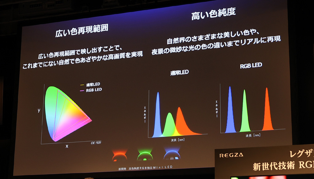 画像4: TVS REGZA、AIを使って画質や操作性を向上させる「レグザインテリジェンス」搭載モデルを拡充。ブランドアンバサダー目黒蓮氏もその画質に驚き、自身の「ライブ映像を見たい」と熱望