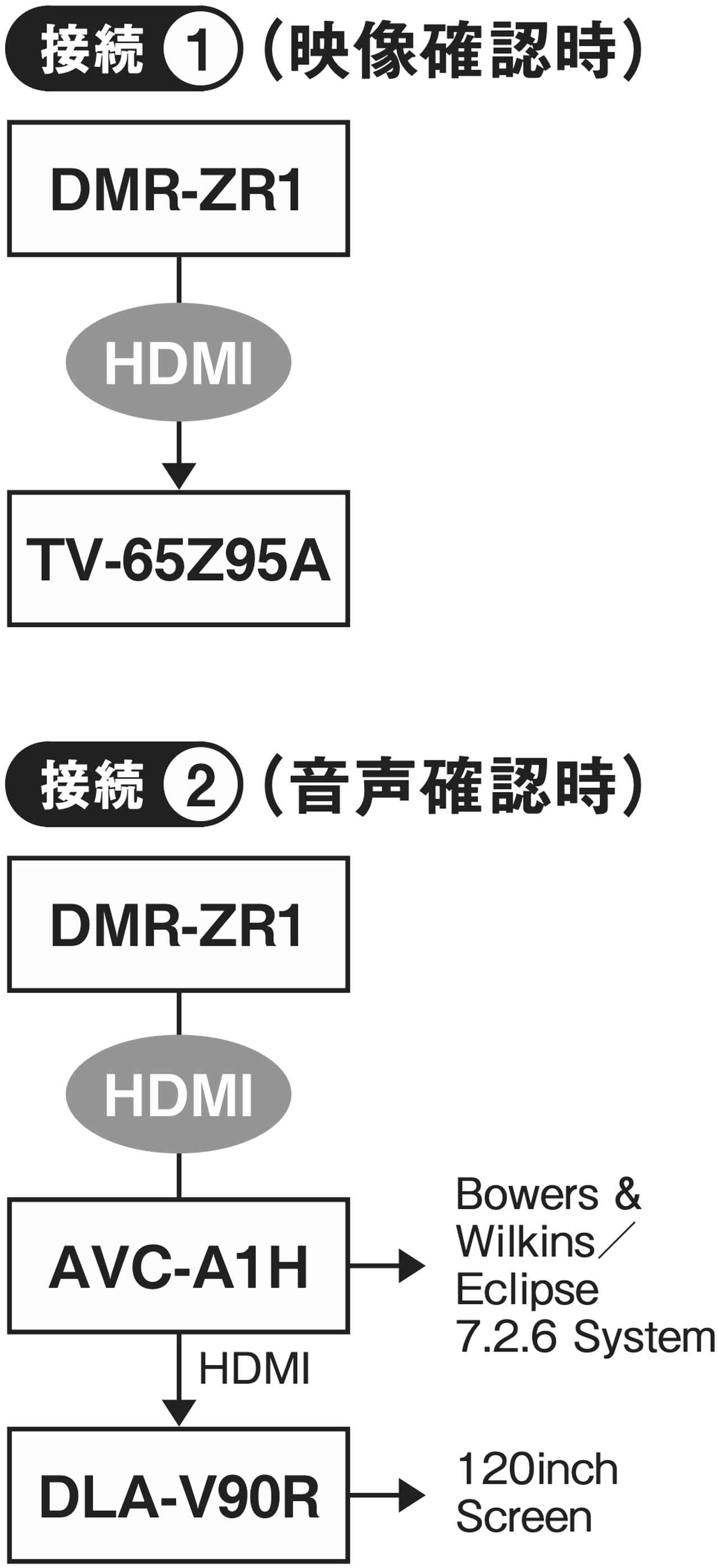 画像2: 創業45周年を迎える米国オーディオクエストの最新HDMIケーブル横並び全視聴！「48Gbps対応HDMIケーブル」【LONG RUN TEST REPORT】