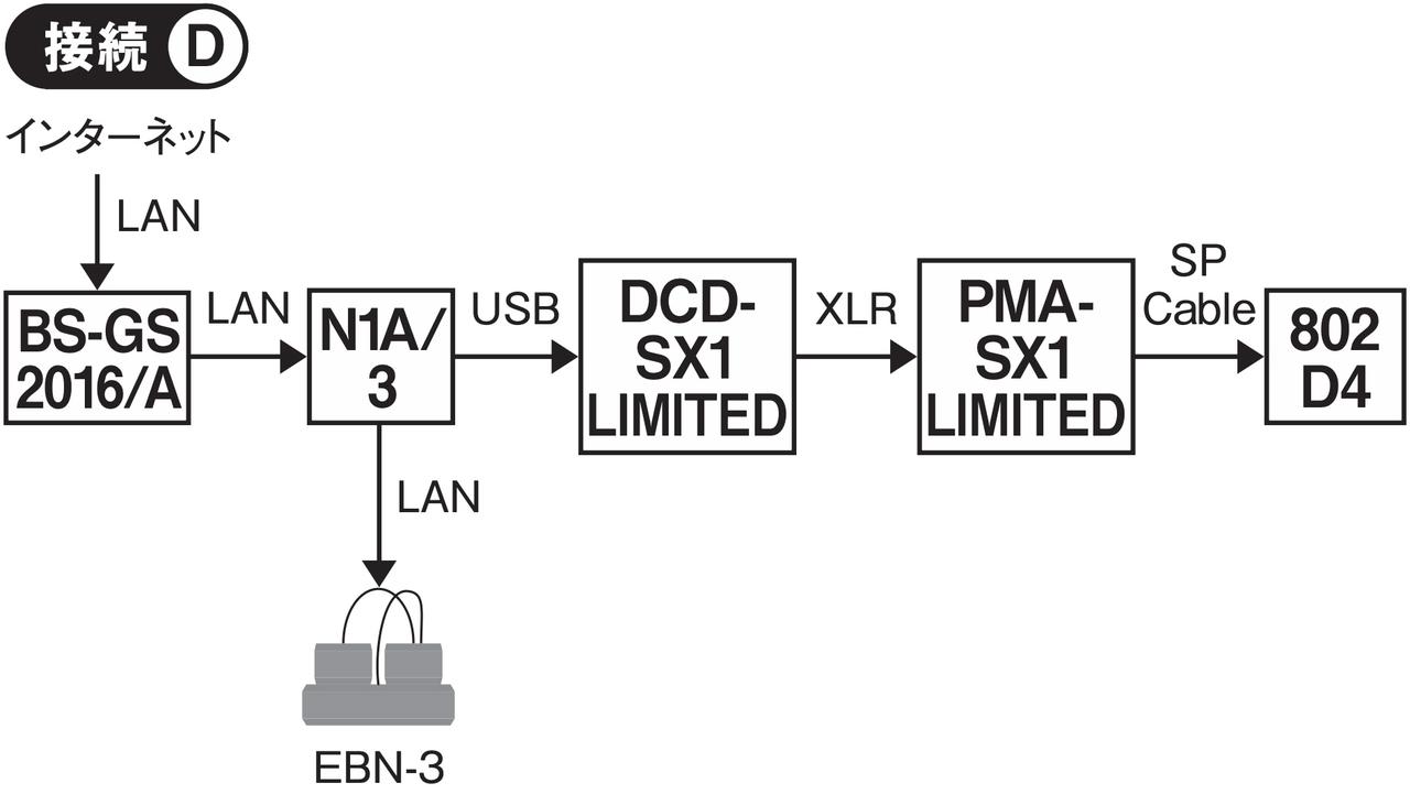 画像9: 『Increcable iEARTH 』これは、たしかに効く!画質/音質両面での大きな効果に驚嘆。導入を決めた!【厳選アクセサリーチェック】