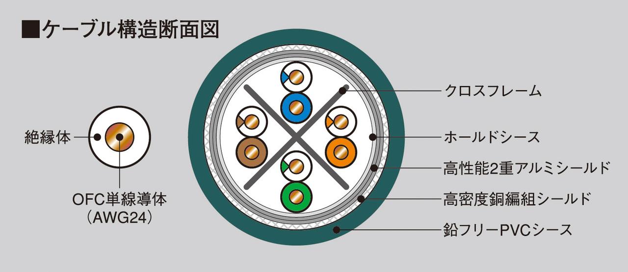 画像: エイム、ネットワークオーディオ用に開発されたプレミアムLANケーブル「NA4」シリーズを発表。N-ZEROコンセプトを進化させたSHIELDIOシリーズの最新モデル