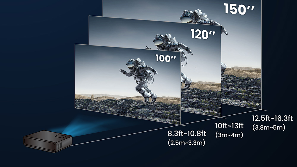 画像: 1.3倍のズーム機能により、設置距離の自由度を拡大し、設置スペースに合わせて投射距離を調整できる