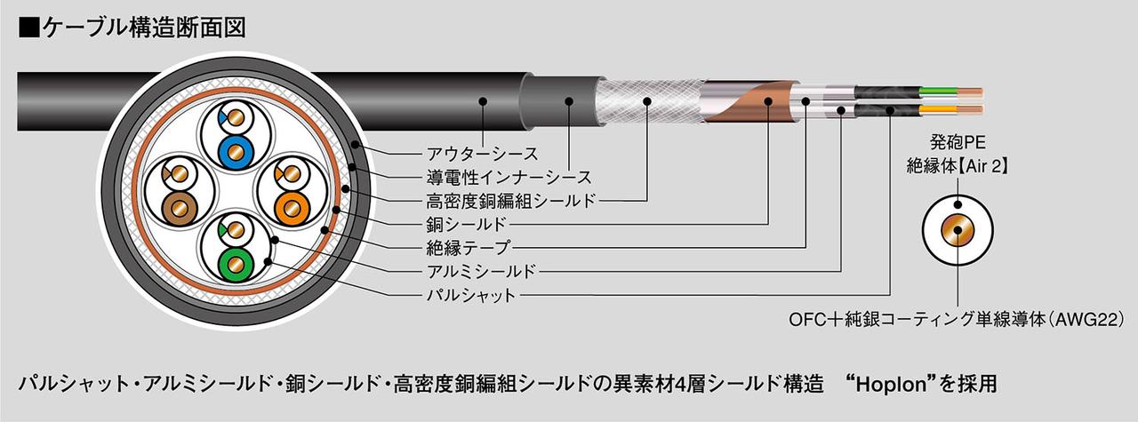 画像: エイム電子の新たなフラッグシップLANケーブル「SILVER STREAM【NAX】」が誕生。ネットワークオーディオオーディオ用として、高音質技術をフル投入した
