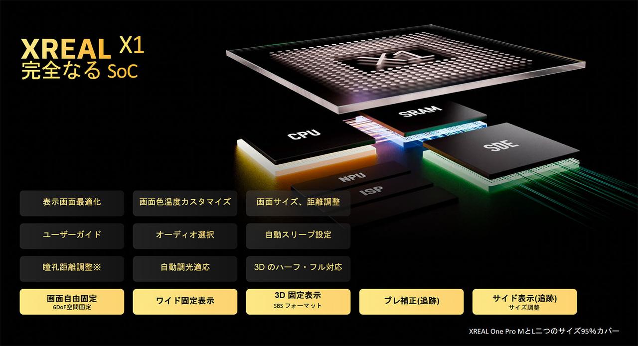 画像3: XREALが、ARグラスの上位モデル「XREAL One Pro」を7月24日に発売する。新たな光学回路「X Prism」を開発し、広い視野角と薄型デザインを実現!