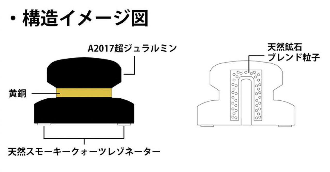 画像: 全世界100個限定の、アコースティックリヴァイブ製アナログスタビライザー「PS-DBLP」。独自の構造と素材の組み合わせで、立体的で躍動感に富んだ音を実現した