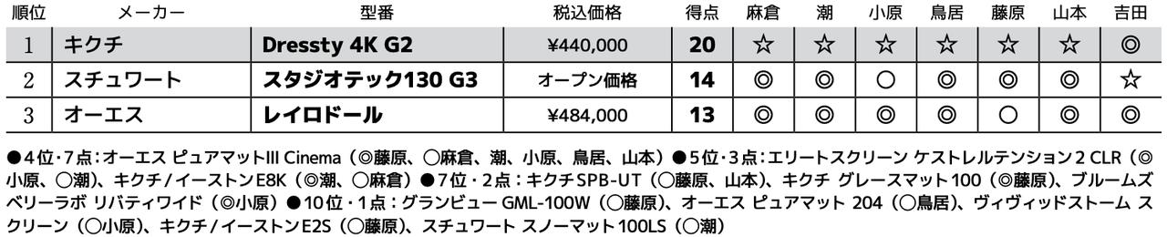 画像3: 第3位：オーエス レイロドール