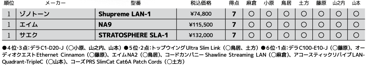 画像3: 第1位:サエク STRATOSPHERE SLA-1