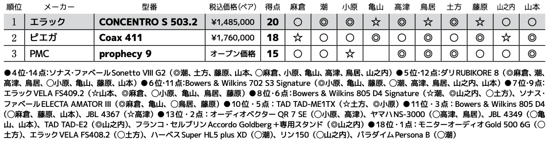 画像3: 第3位：PMC prophecy9