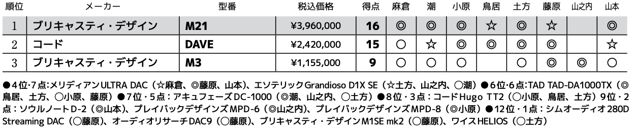 画像3: 第3位:ブリキャスティ・デザイン M3