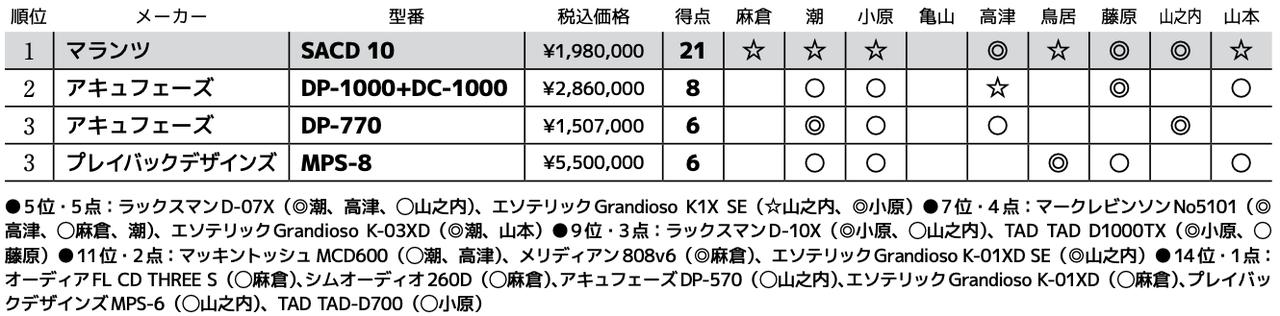画像3: 第3位：プレイバックデザインズ MPS-8