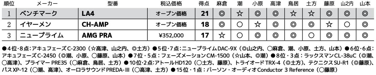 画像3: 第3位：ニュープライム AMG PRA