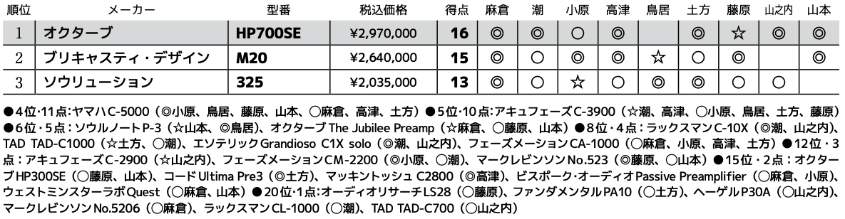 画像3: 第3位：ソウリューション 325