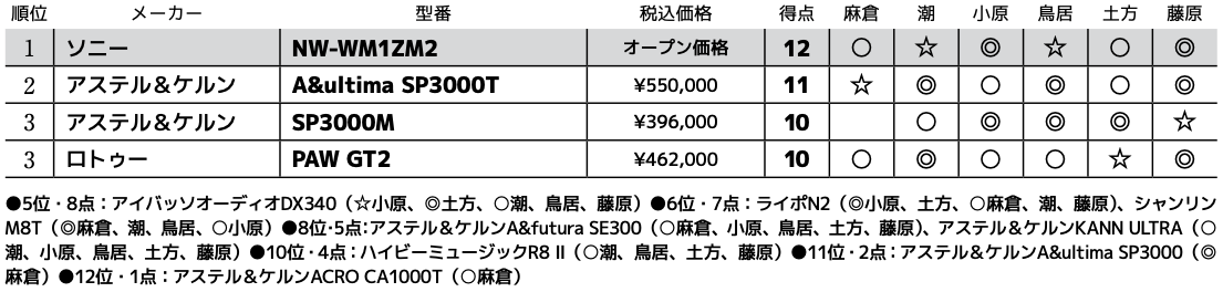 画像3: 第3位：ロトゥー PAW GT2