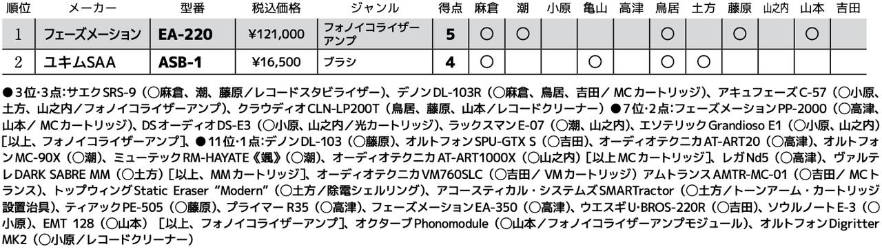 画像3: 第2位：ユキム ASB-1