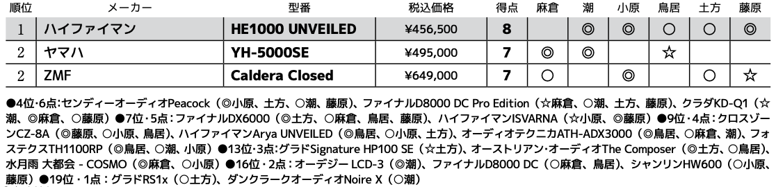画像3: 第2位：ZMF Caldera Closed