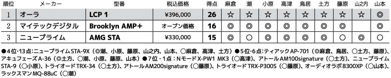 画像3: 第3位：ニュープライム AMG STA