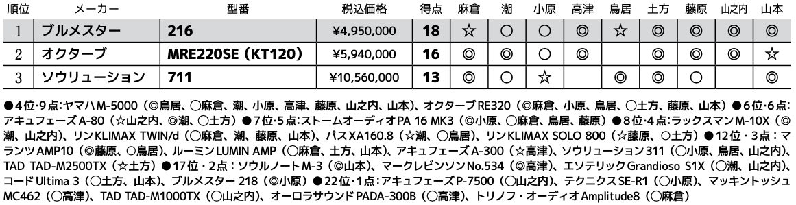 画像3: 第3位：ソウリューション 711