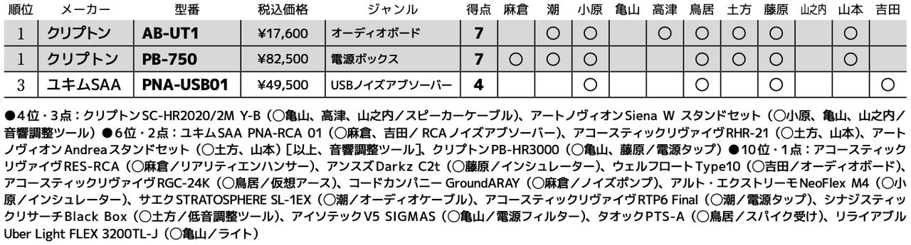 画像3: 第3位:ユキムSAA PNA-USB01