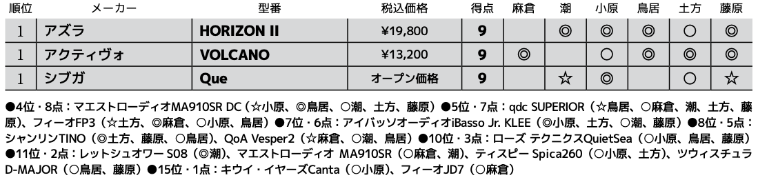 画像3: 第1位：シブガ Que