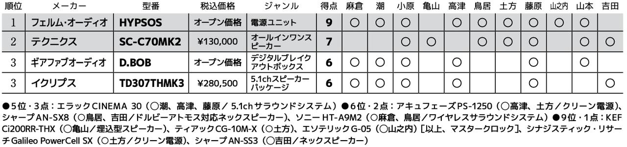 画像3: 第3位:イクリプス TD307THMK3