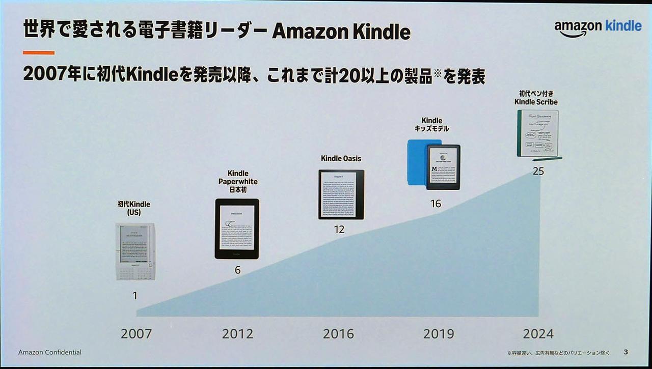 画像1: アマゾンの電子書籍リーダー「Kindle」に待望のカラー版が登場！ 操作感はそのままに、オリジナルの色で好きなコミックが楽しめる
