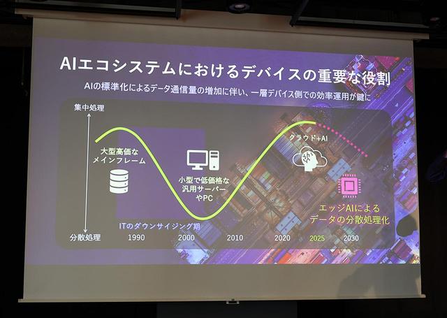 画像5: NECパーソナル、日本電気(NEC)のパソコン法人部門を統合し製品開発を加速。市場をリードするAIPCを、世界最長のバッテリー性能を備えた「VersaPro UltraLite タイプVY」として発売