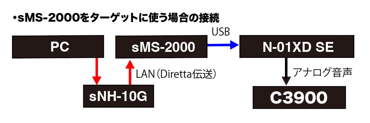 画像1: SOtM入魂のミュージックサーバー「sMS-2000」で、Diretta伝送を試す。本来の音の良さにDirettaの効果も加わって、次元の高い音を聴くことができた!