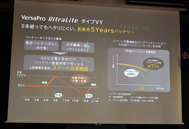 画像10: NECパーソナル、日本電気(NEC)のパソコン法人部門を統合し製品開発を加速。市場をリードするAIPCを、世界最長のバッテリー性能を備えた「VersaPro UltraLite タイプVY」として発売