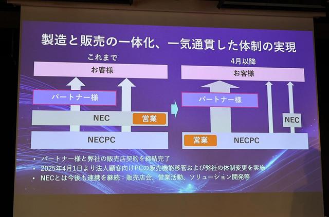 画像6: NECパーソナル、日本電気(NEC)のパソコン法人部門を統合し製品開発を加速。市場をリードするAIPCを、世界最長のバッテリー性能を備えた「VersaPro UltraLite タイプVY」として発売