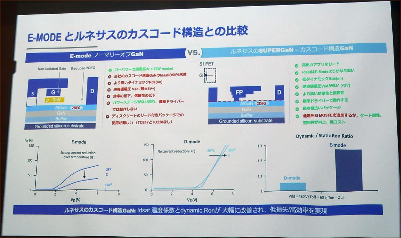 画像3: 充電器の待機電力がゼロに！ BelkinがUSB-C充電器の「Cubic Charger」と、ワイヤレス充電器の「UltraCharge」シリーズを発売