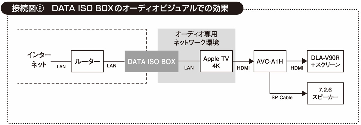 画像8: 『TOP WING OPT AP／DATA ISO BOX』Qobuz再生の注目グレードアップアイテム《ルーター＋アクセスポイント編》