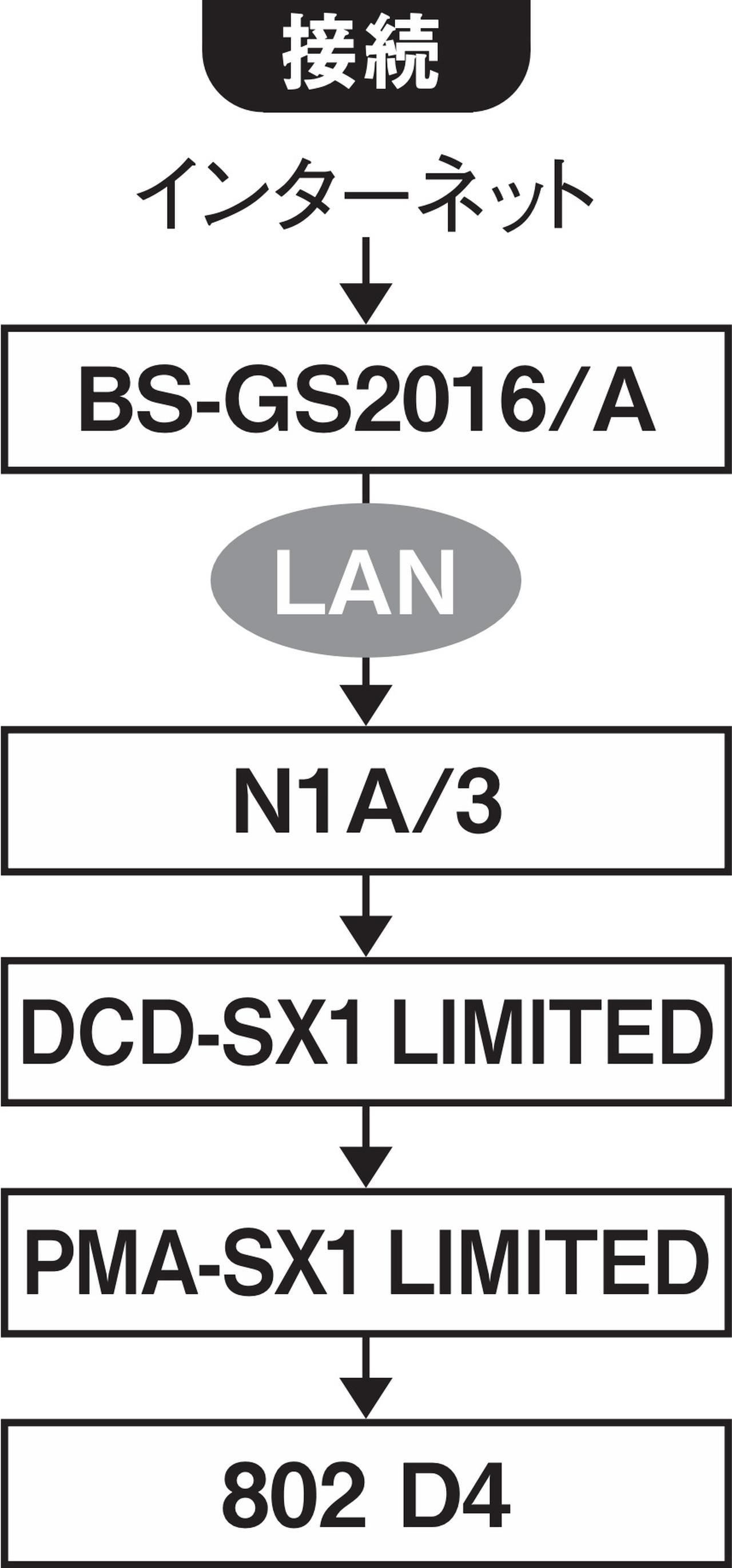 画像1: 『オーディオクエスト LANケーブル』動画／音楽配信時代に不可欠。オーディオクエストが送り出す最新LANケーブル4種を試す《LONG RUN TEST REPORT》