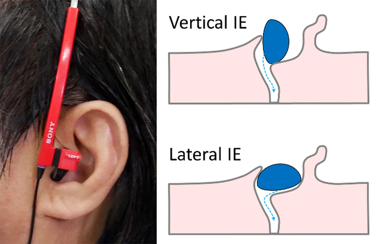 画像: 「MDR-W30L」（1983）、およびその装着状態説明図