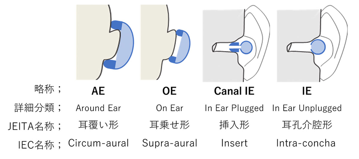 画像: §15　ヘッドホン装着スタイルの変遷（前編）