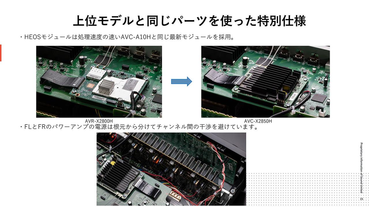 画像3: ホームシアターの第一歩に相応しいAVアンプ、デノン「AVC-X2850H」がデビュー。映画のサウンドデザインを目で楽しめる、「チャンネル・レベル・モニタリング機能」も注目