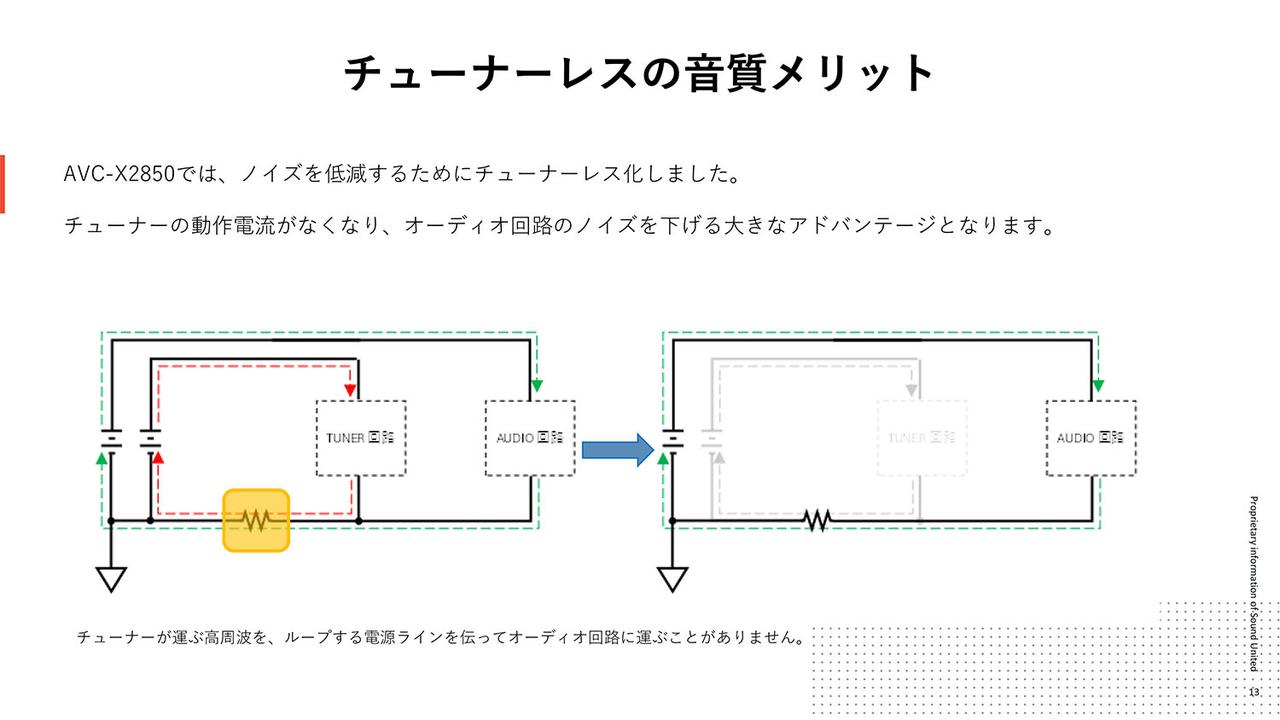 画像4: ホームシアターの第一歩に相応しいAVアンプ、デノン「AVC-X2850H」がデビュー。映画のサウンドデザインを目で楽しめる、「チャンネル・レベル・モニタリング機能」も注目