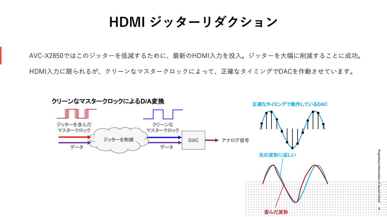 画像2: ホームシアターの第一歩に相応しいAVアンプ、デノン「AVC-X2850H」がデビュー。映画のサウンドデザインを目で楽しめる、「チャンネル・レベル・モニタリング機能」も注目