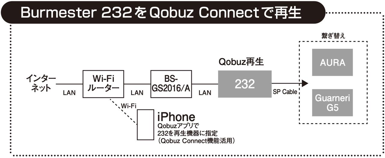 画像: 伝統と最新技術が融合したブルメスターの超本格プリメイン