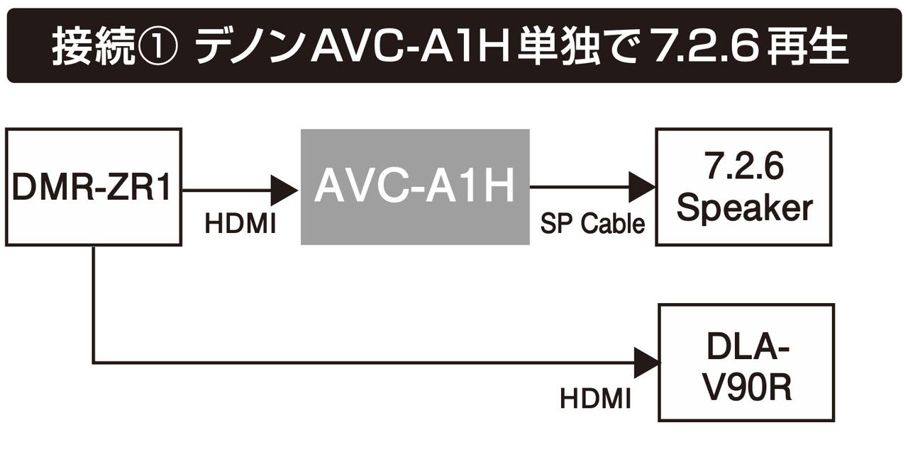 画像5: ニュープライムのコンパクトなステレオパワーアンプ「AMG STA SE」AVセンターのプリアウトを活用。駆動力アップを目指す！