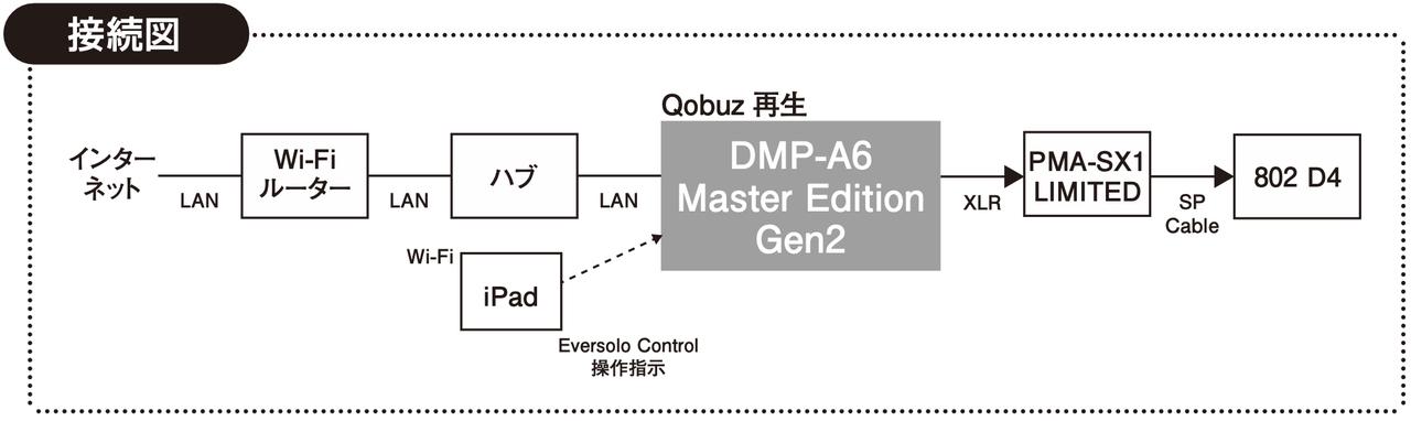 画像: ハイレゾらしい豊富な情報量で正確で緻密な再現に感心した