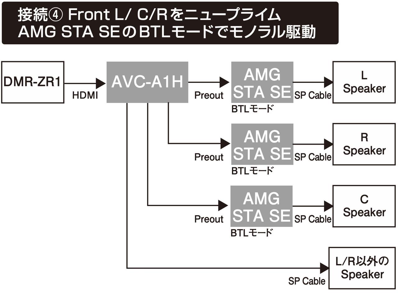 画像9: ニュープライムのコンパクトなステレオパワーアンプ「AMG STA SE」AVセンターのプリアウトを活用。駆動力アップを目指す！