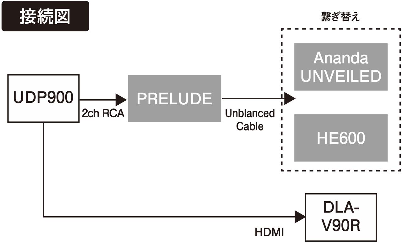 画像2: 人気沸騰中のハイファイマンの最新2モデルを映画再生で試す!高性能ヘッドホンと大画面映画鑑賞の親和性を探る