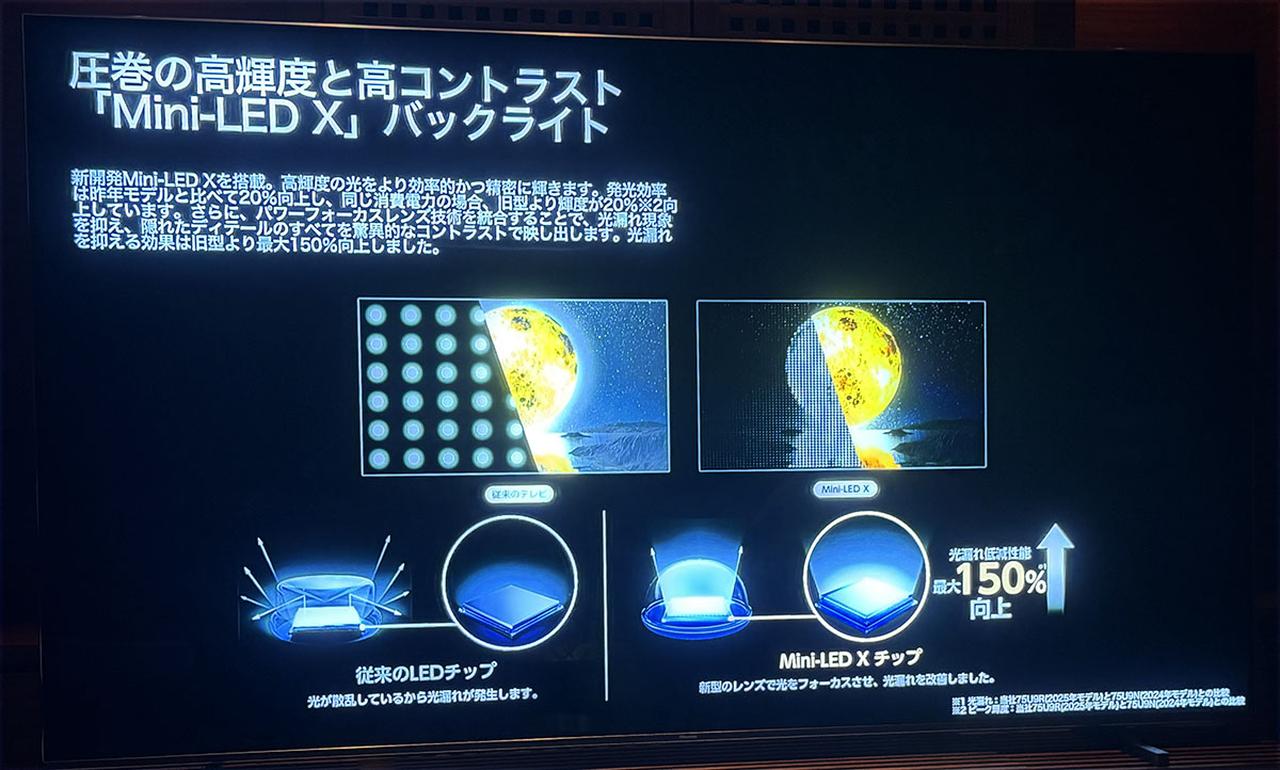 日本最大サイズの液晶テレビ、ハイセンス「116U9R」の販売が