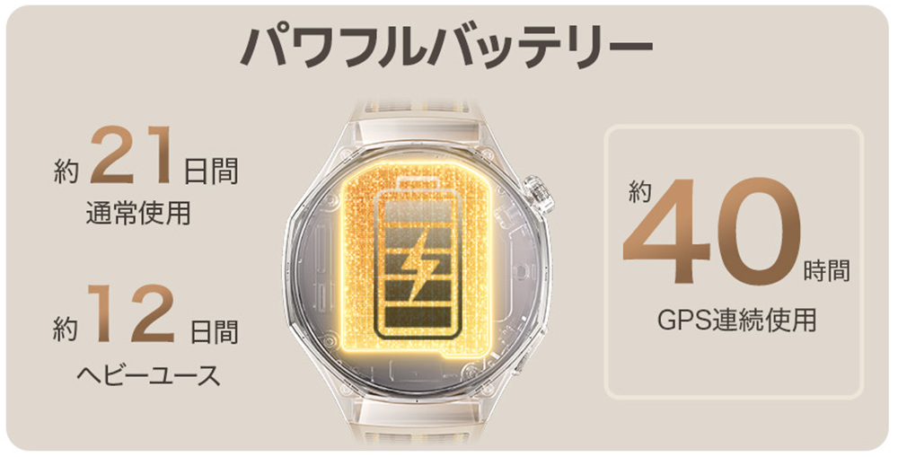 画像1: ファーウェイ、サイクリングなど各種スポーツ機能を豊富に搭載したスマートウォッチ間もなく発売！バッテリーの持続時間が約21日間へと大幅進化