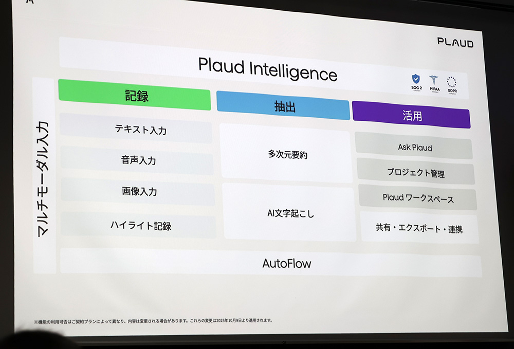 画像6: PLAUD、AIレコーダーの新製品「Plaud Note Pro」を発表。会議中のメモ機能への対応、要約機能を拡充させるなど、会議内容をさらに便利に使えるようにまとめてくれる