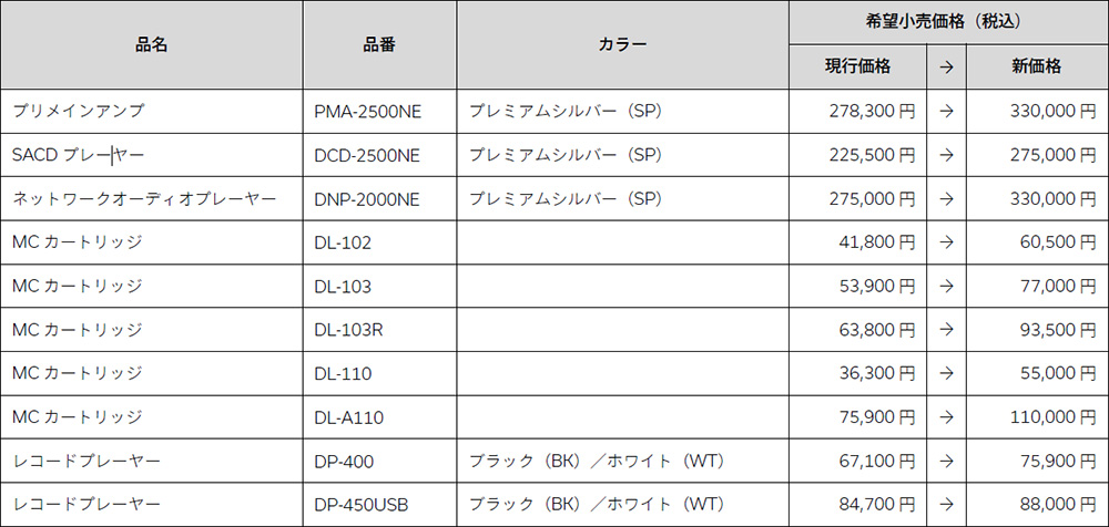 画像1: デノン、プリメインアンプ「PMA-2500NE」など、一部製品の価格を2026年1月16日に改定