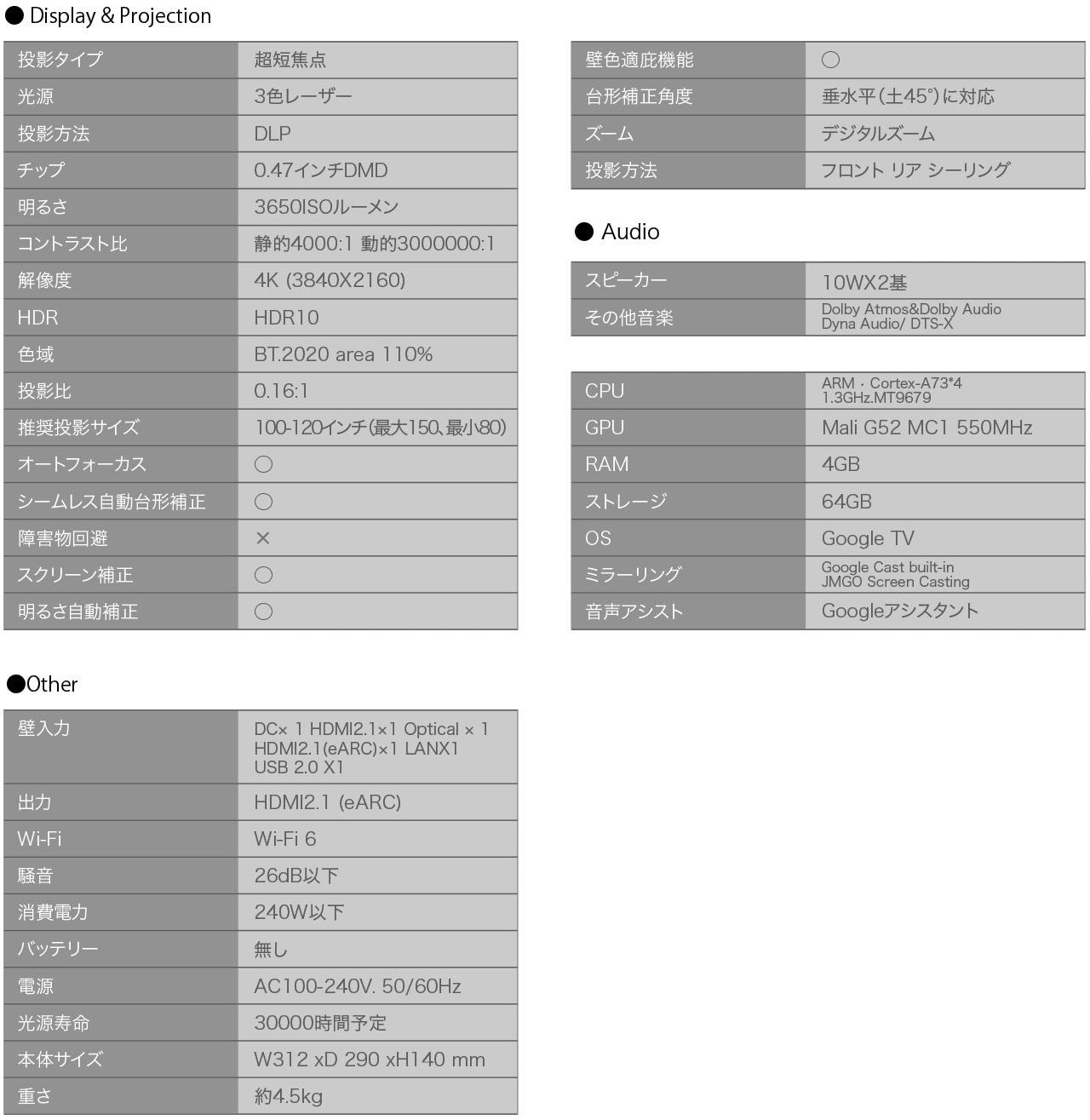 画像: DYNAUDIO製音響システムを搭載。歪み感の少ない、明瞭度の高いサウンドもポイントだ