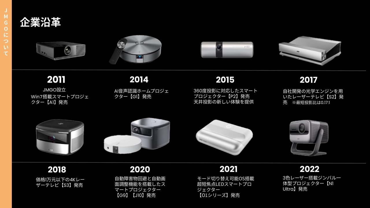 画像: 2011年に、映画ファンの有志が集まって設立されたというJMGO。同ブランドは、様々な提案を施したプロジェクターを矢継ぎ早に市場に投入。2022年にはジンバル型という新機軸を盛り込んだプロジェクター製品群であるN1シリーズをリリースすると、日本でも高い人気を誇るブランドへと成長を遂げている