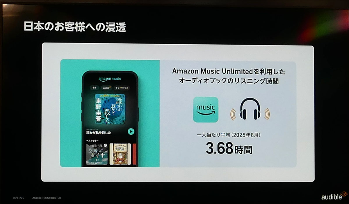 画像2: アマゾン「Audible」が日本サービス開始10周年を迎えた。オーディオブックという文化のさらなる浸透を目指して、質・量ともにさらなる充実を図る