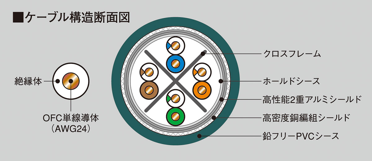 画像2: エイム電子が、プレミアムLANケーブルSHIELDIOシリーズに最新モデル「NAE」を追加。ノイズ耐性の高いダイキャストモジュラー「イーサコンコネクター」を採用