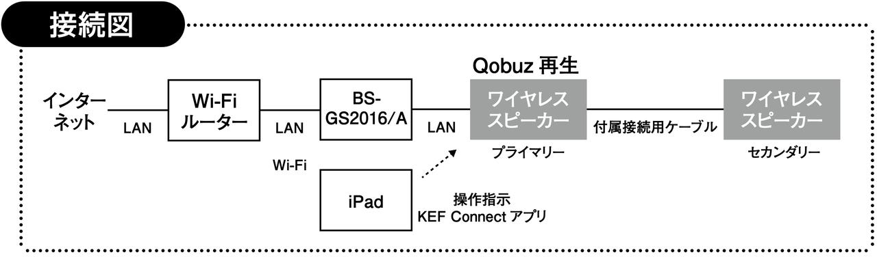 画像9: KEF Active Speaker Systemで、Qobuzでもたらす音楽の感動を広く深く、そして最もシンプルに楽しむ